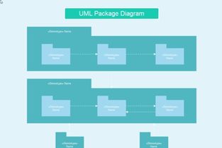 軟件開發流程中的圖表繪制時機