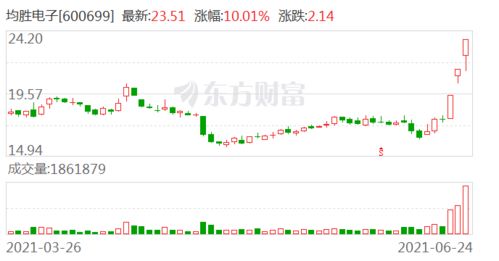 均勝電子的供應(yīng)鏈戰(zhàn)略 整合上游芯片與軟件資源，驅(qū)動(dòng)智能系統(tǒng)集成創(chuàng)新